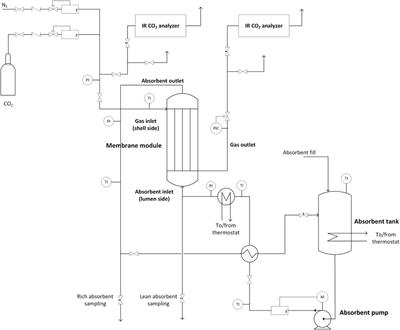 Modelling the effect of CO2 loading of aqueous potassium glycinate on CO2 absorption in a membrane contactor